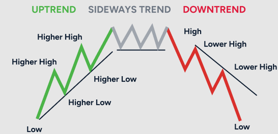 market structure, ICT, SMC