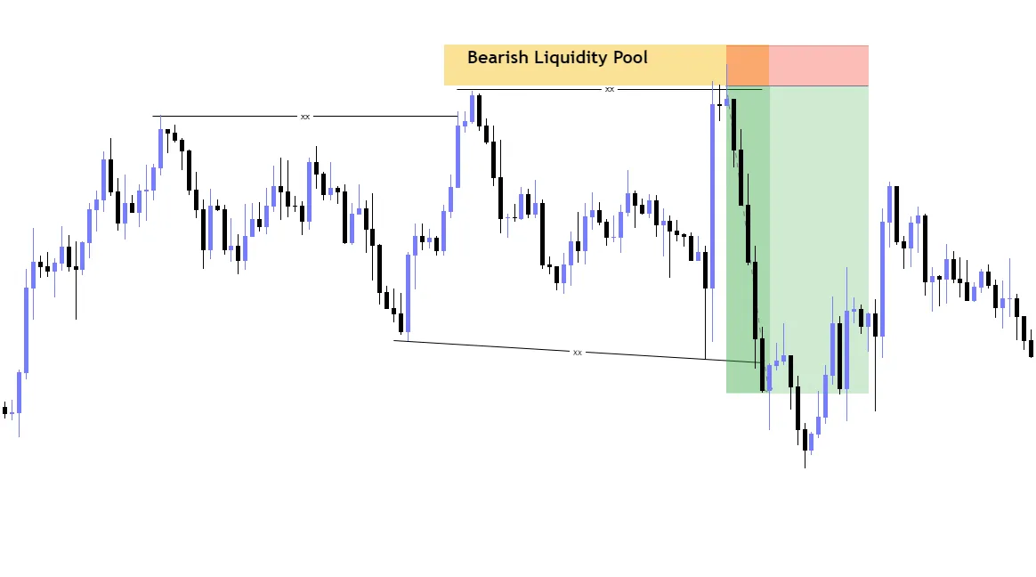 What is Liquidity Pool – Benefits, Importance & How it Works?