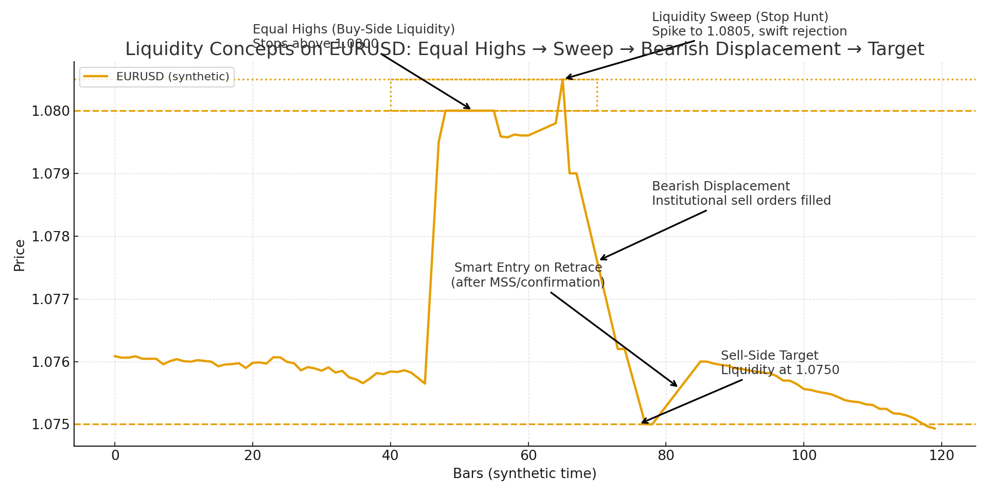 What is a Liquidity Trap and How it Occurs? (Real-World Examples)