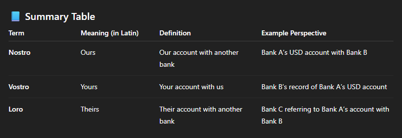 Practical Application in International Banking