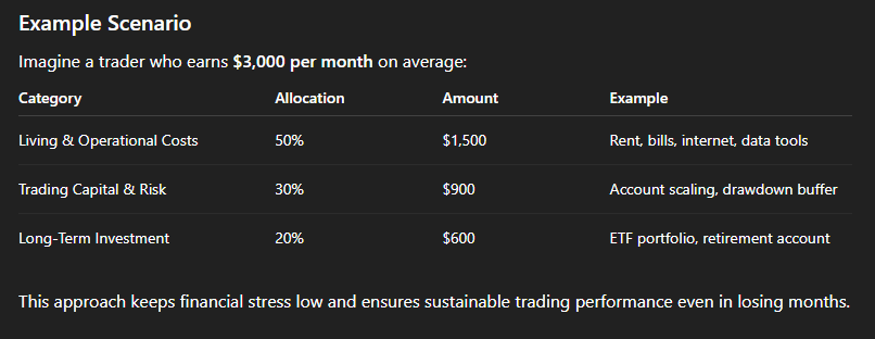 Discover how to balance trading funds, lifestyle expenses, and long-term wealth goals