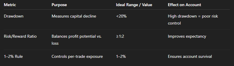 How to apply 1–2% Rule in Forex Trading