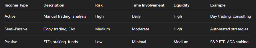 Profit Allocation Matrix