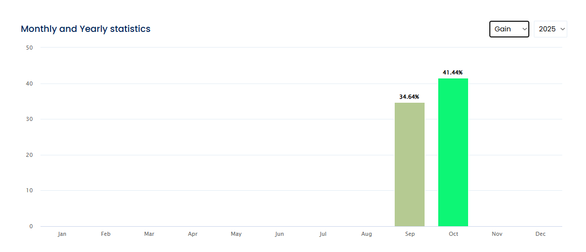 best copy trading service in 2026