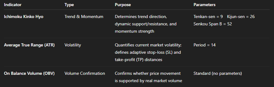 ichimoku trading strategy with atr volume
