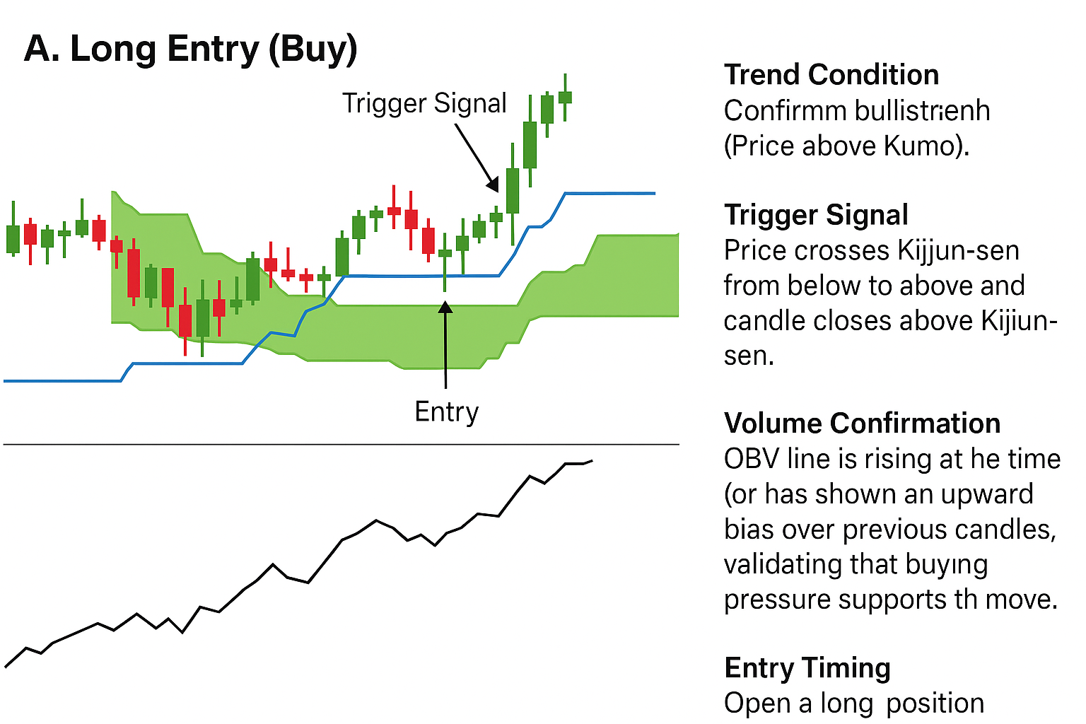 Forex H1 Strategy: Find high-probability setups using Ichimoku, ATR, and OBV for dynamic Stop Loss and Take Profit management.