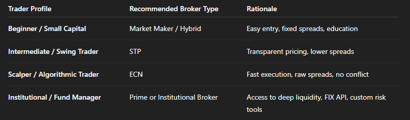 Choosing the Right Forex Broker