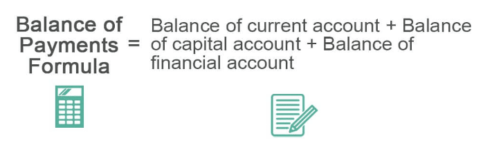 Balance Of Payments Formula (BOP)