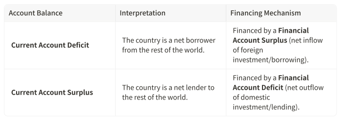 Why the BOP Must Balance