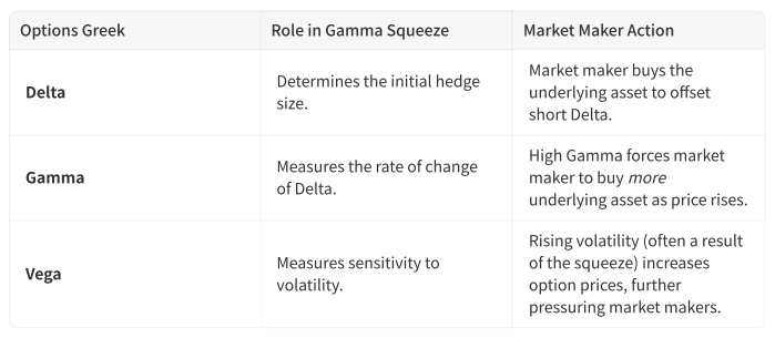 The Squeeze and Exponential Price Rise
