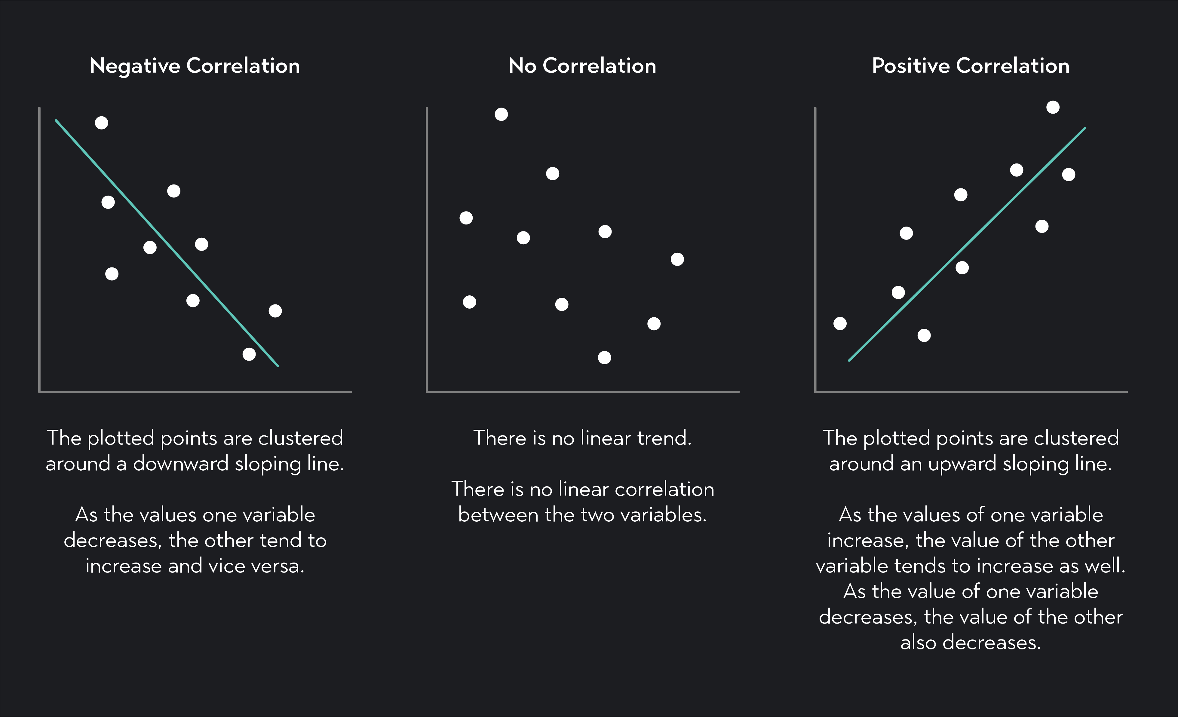 understanding correlation coofficients