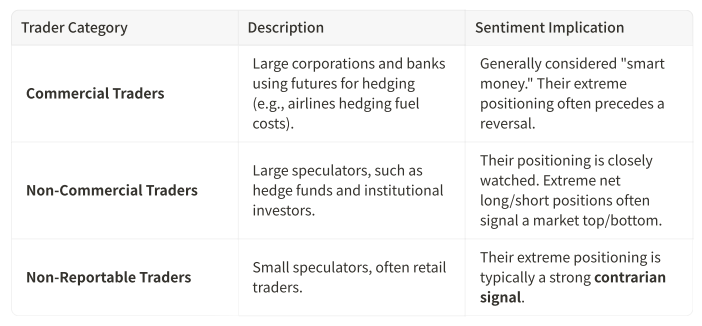 The Commitment of Traders (COT) Report