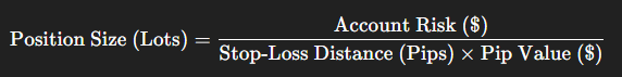 stop-loss distance equals the defined Account Risk