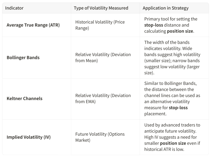 Key Volatility Indicators for trading