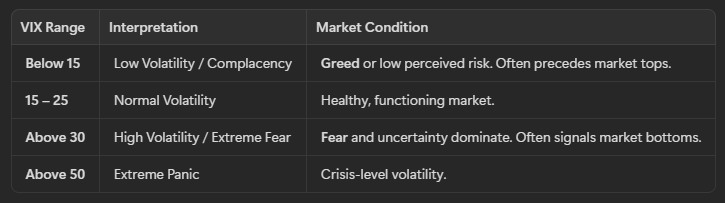 How the VIX is Calculated