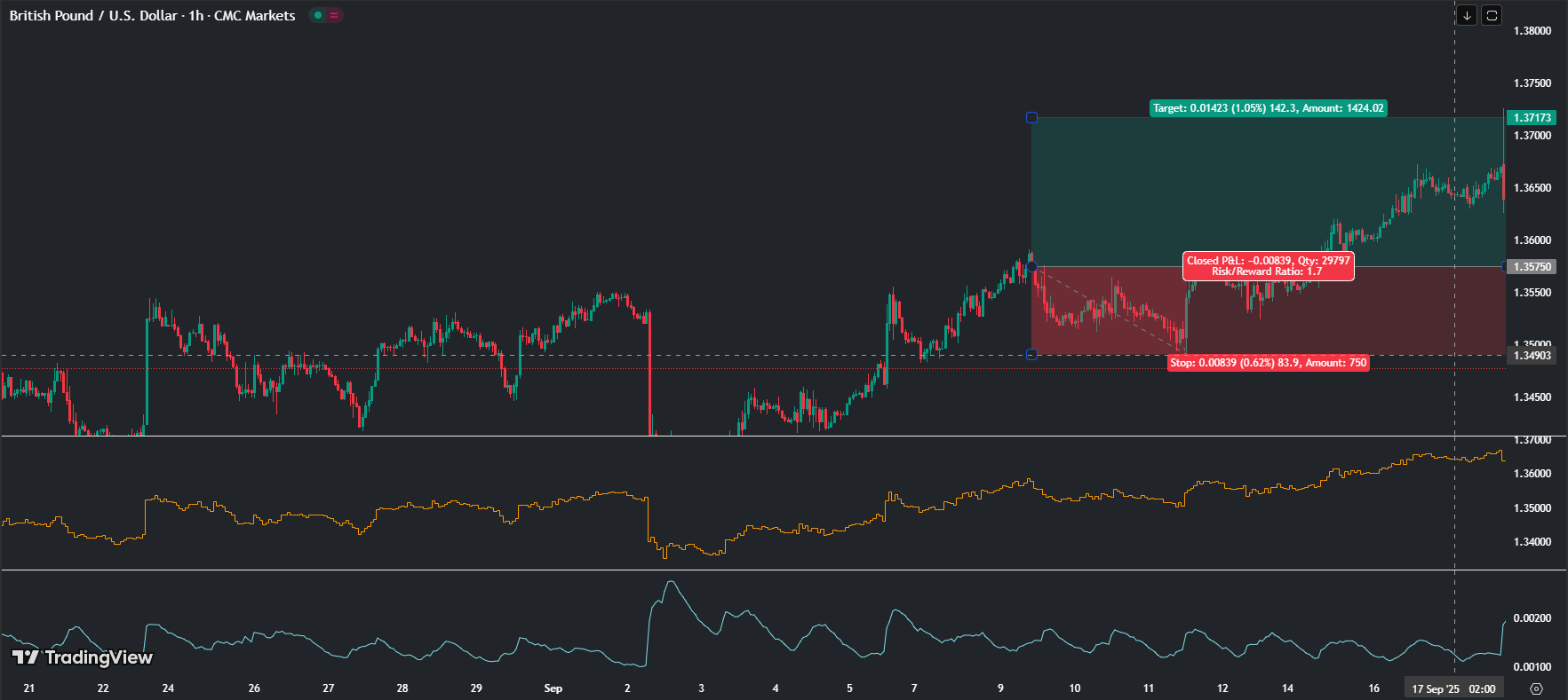gbpusd signals, gbpusd trading