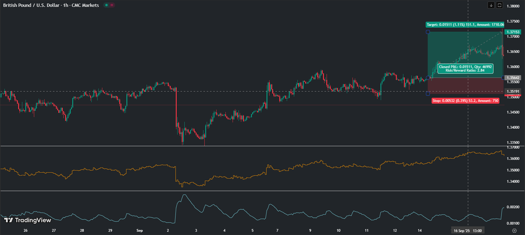 gbpusd signals, gbpusd forecast