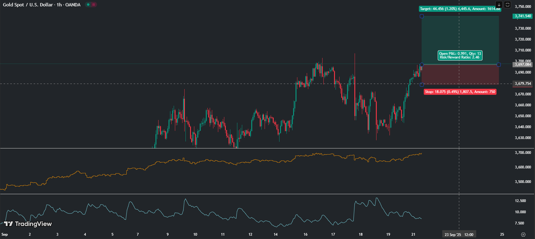 XAUUSD, Gold, Smart Money Concept, SMC, Order Block, Liquidity Grab, Buy Side Liquidity, Fair Value Gap, Intraday Trading, Price Action, Market Structure