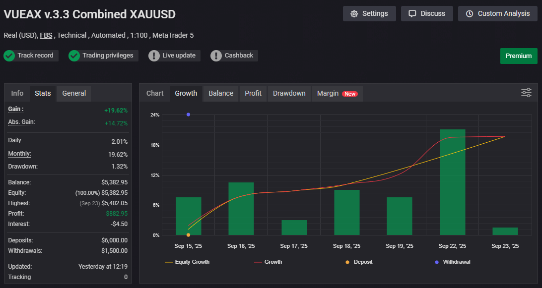 vueax copy trading, vueax algotrading, algoritmic trading, social trading